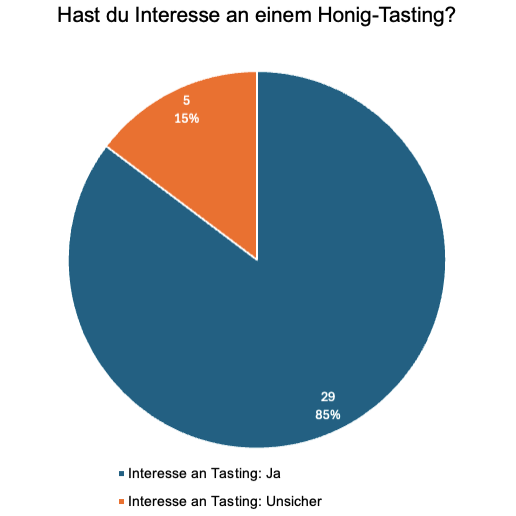 Honig Tasting Interesse?