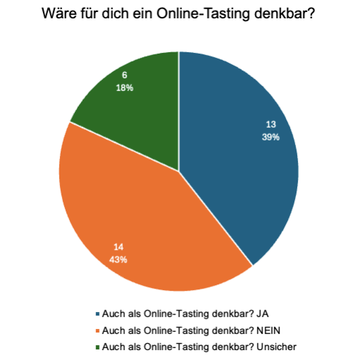Online Honig-Tasting?